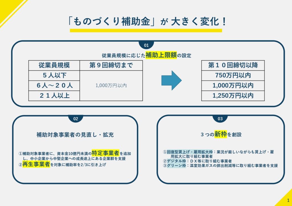 ものづくり補助金