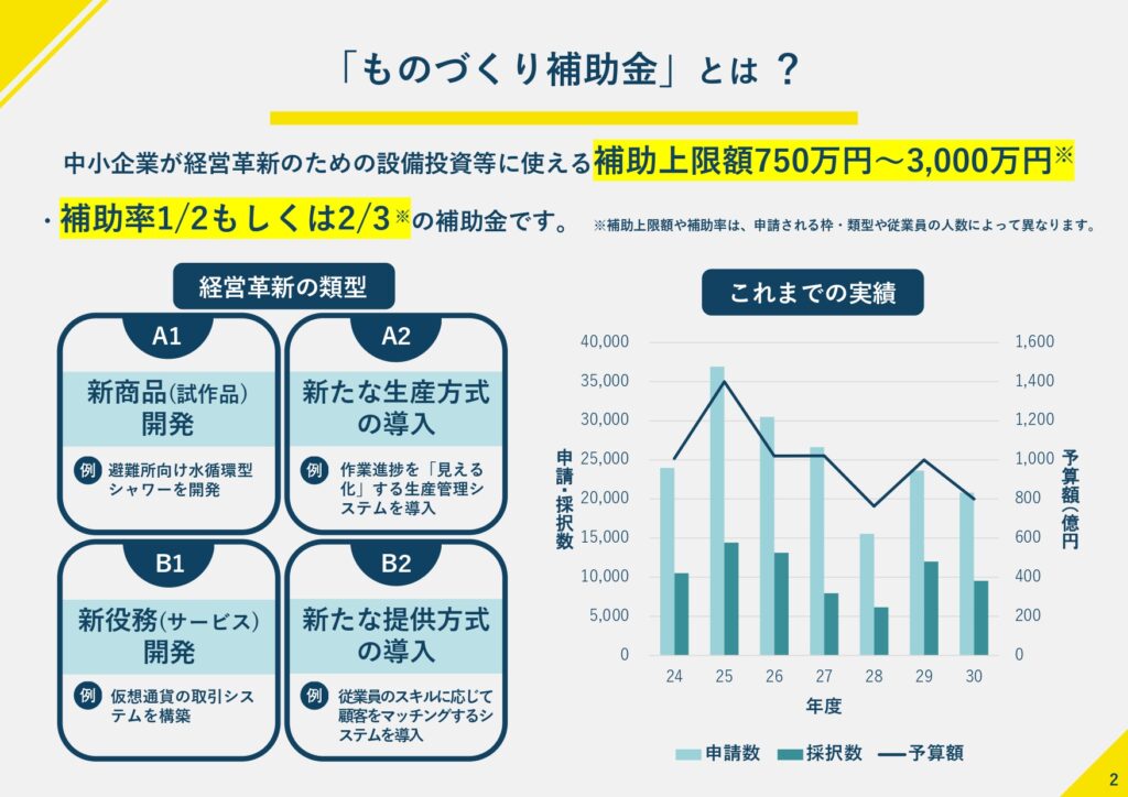 ものづくり補助金