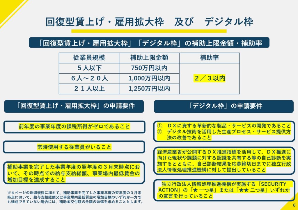 ものづくり補助金