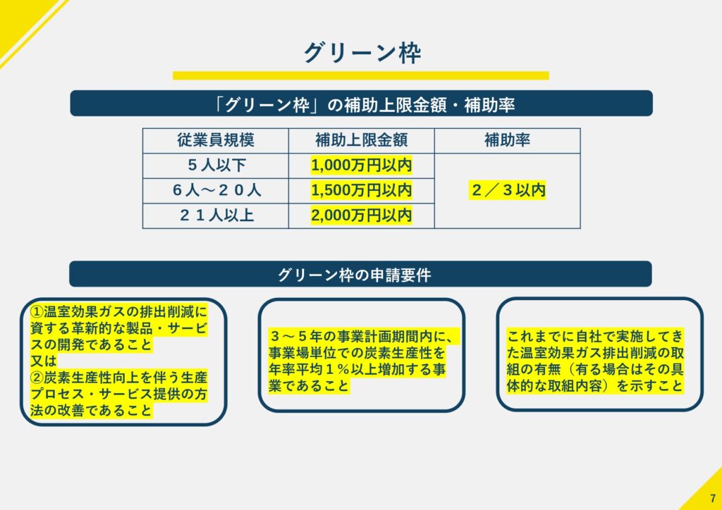 ものづくり補助金